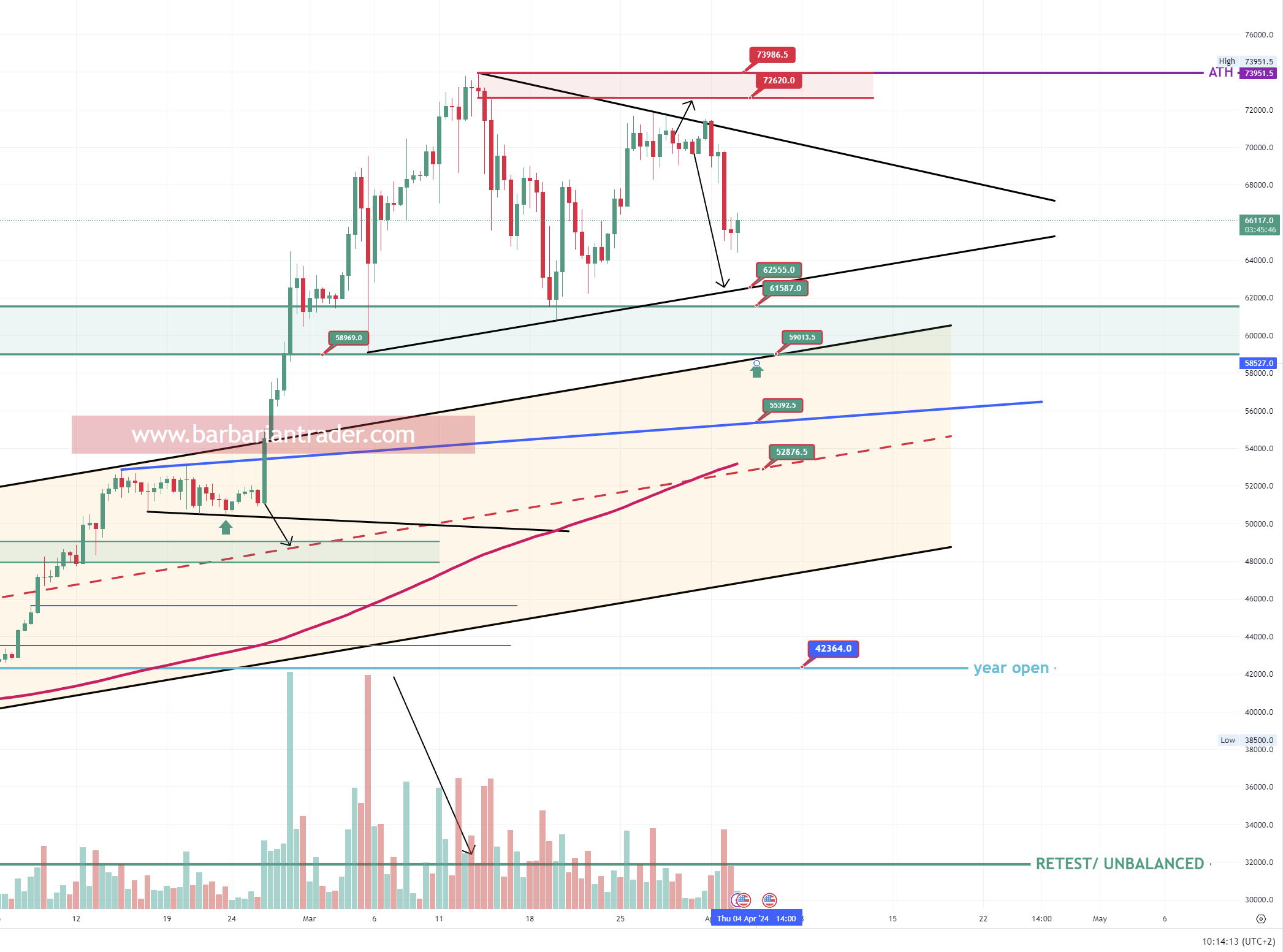 BITCOIN inside of a symmetrical triangle that can push the price into ...