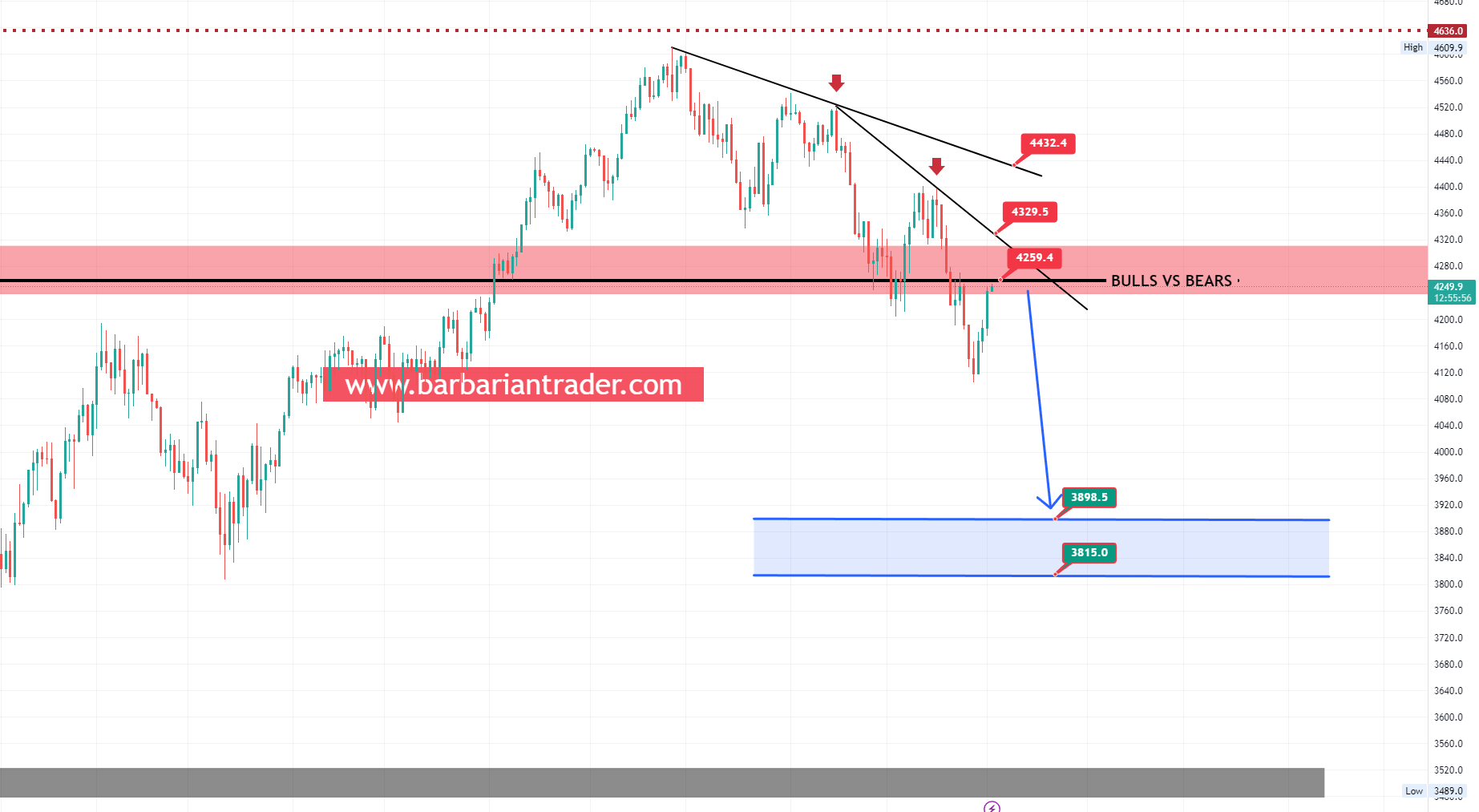 S&P 500 still under selling pressure. See the lower targets in this article.