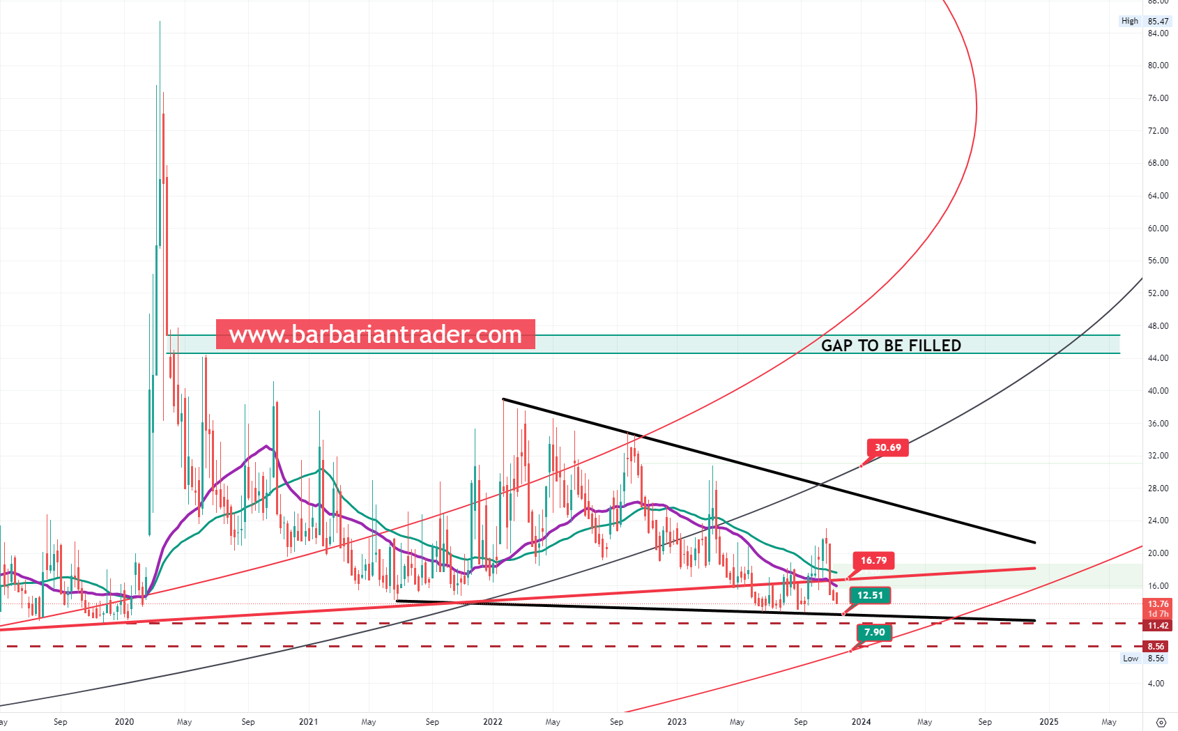 This VIX chart show a possible crash of the markets in the next weeks.