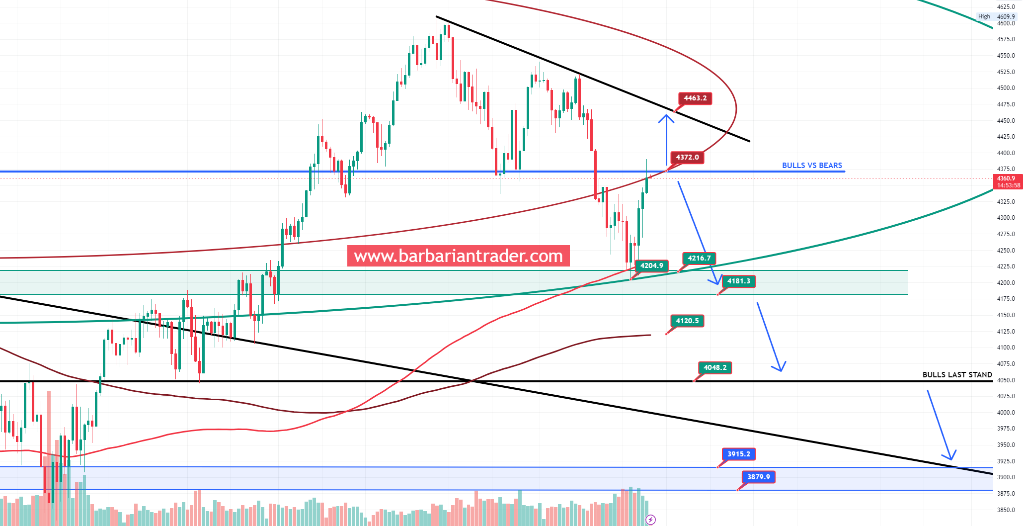 S&P 500 at strong resistance and key levels to watch in the next weeks.